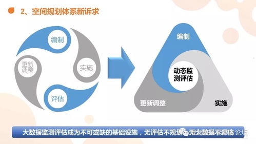 上海空间大数据应用实践