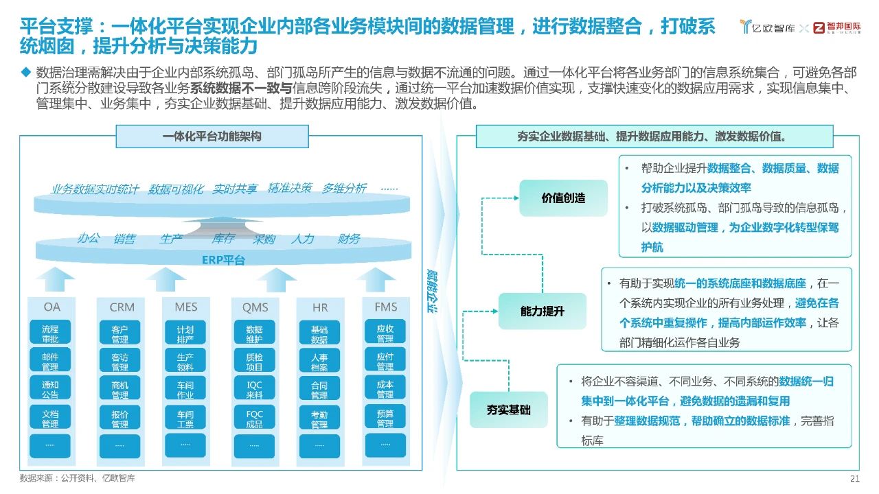 智邦国际携手艺术家刘欢,破解企业数据孤岛,推动数据驱动决策新实践