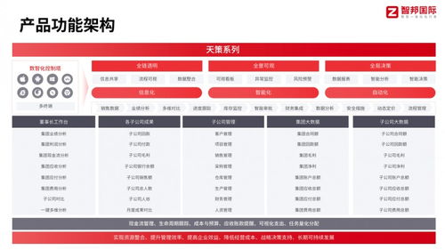智邦一体化erp天策系列实现多子公司协同破局,集团管理不再各自为战