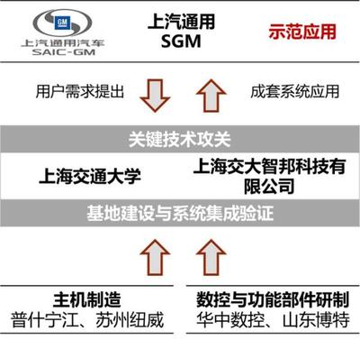 上海产学研合作奖揭晓!宫颈癌体外诊断试剂等成果打破国外垄断